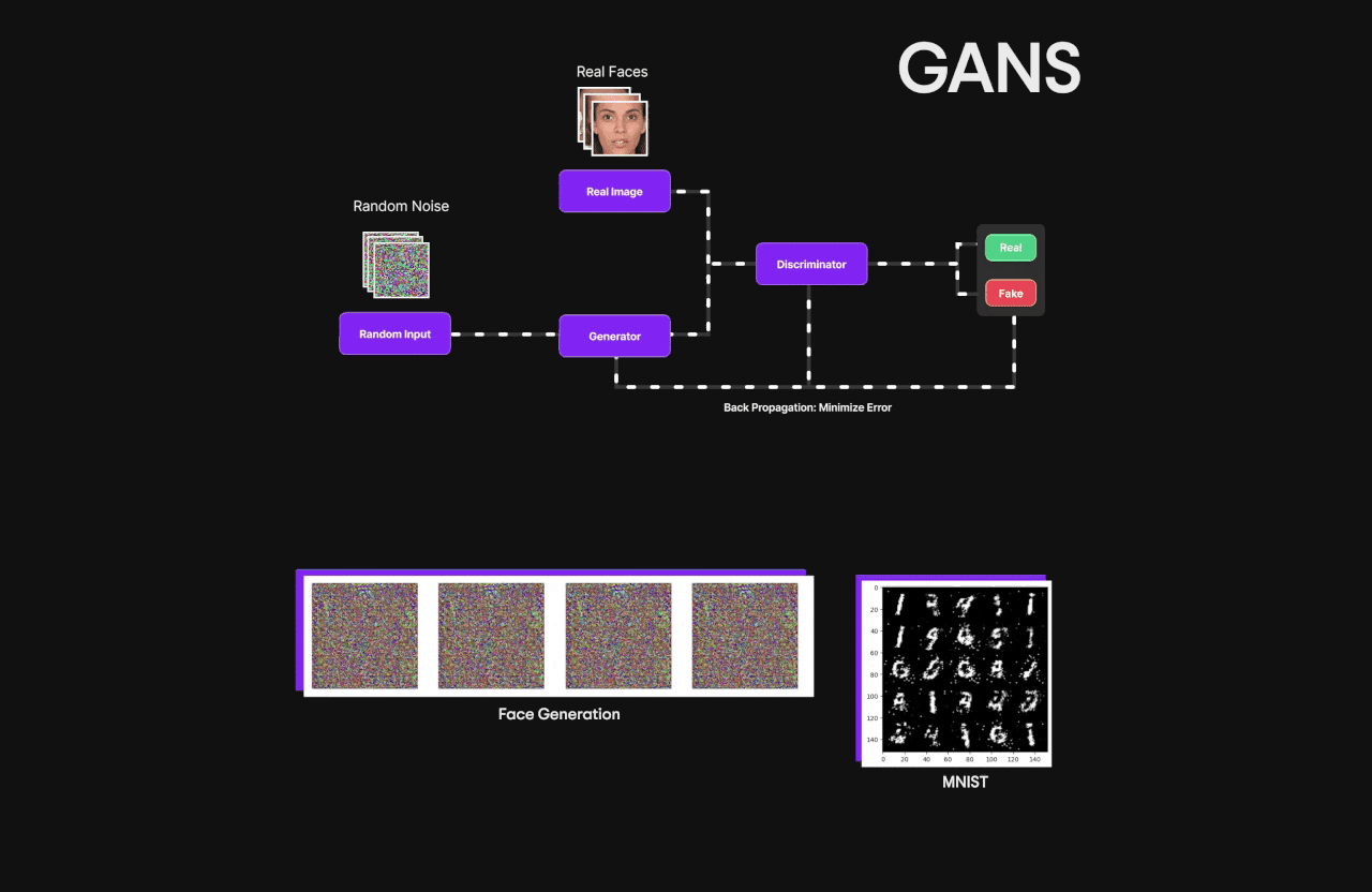 Deep Learning from Scratch