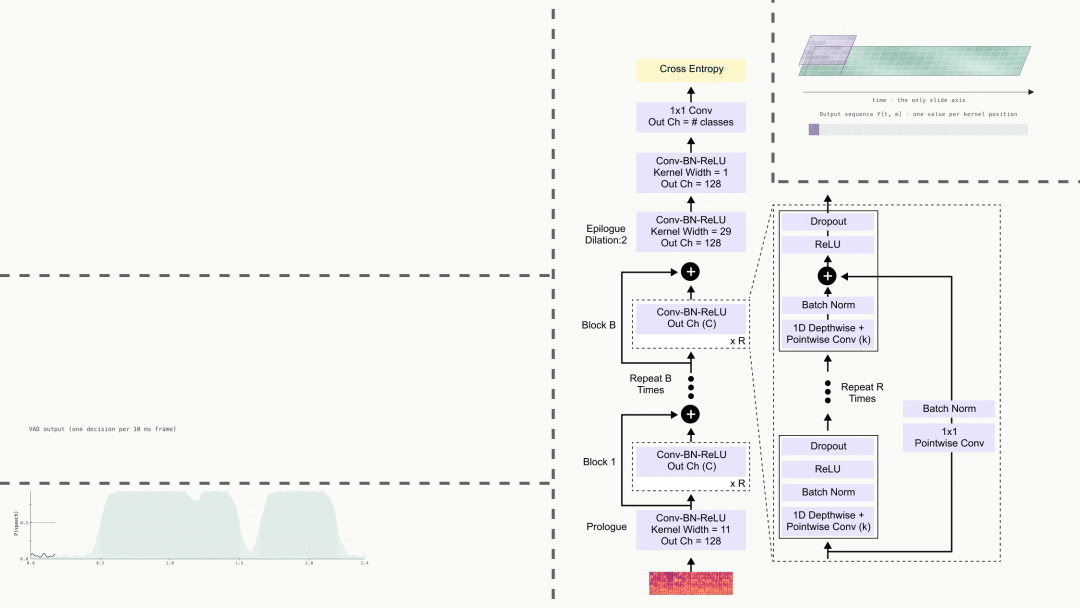 Voice Activity Detection from Scratch (MarbleNet)