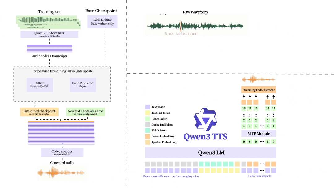 Voice Cloning with Qwen3-TTS