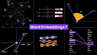 A visual guide to Word Embeddings